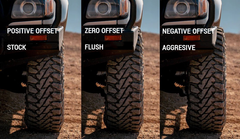 Types of Wheel Offsets
